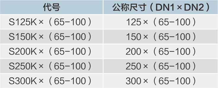 環(huán)壓溝槽式異徑直通明細.jpg