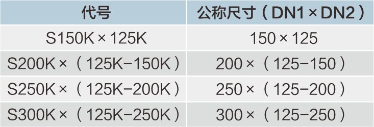 溝槽式異徑直通明細(xì).jpg