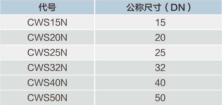 承插焊內(nèi)絲直通明細(xì).jpg