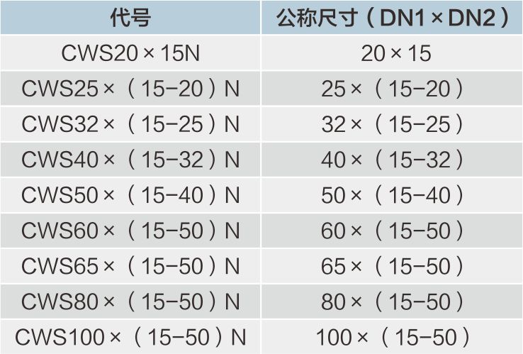 承插焊異徑內(nèi)絲直通明細(xì).jpg