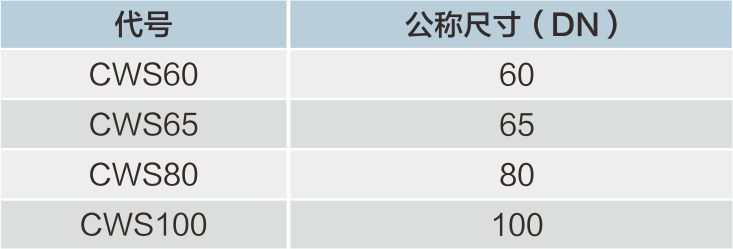 承插焊直通明細(xì).jpg
