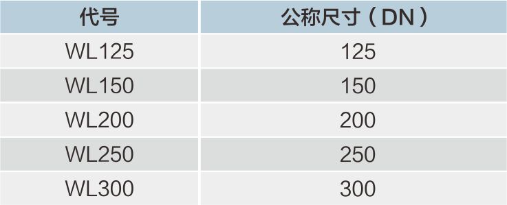 對(duì)接焊彎頭明細(xì).jpg