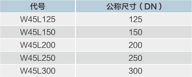 對(duì)接焊45度彎頭明細(xì).jpg